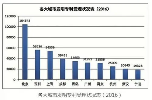 深圳出招!下一个目标:超越香港、上海 2 image 11 png