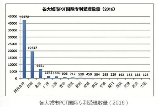 深圳出招!下一个目标:超越香港、上海 3 image 12 png