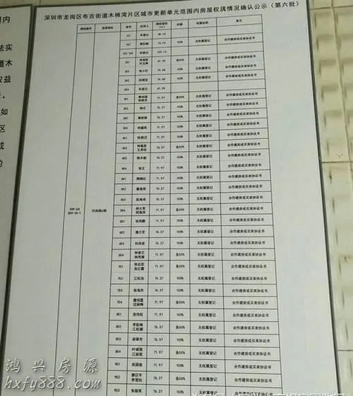 深圳布吉木棉湾旧改,小产权房也在赔偿范围内 1 image 221 png