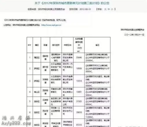 宝安中心回迁房-新安街道甲岸旧村更新项目 6 image 317 png