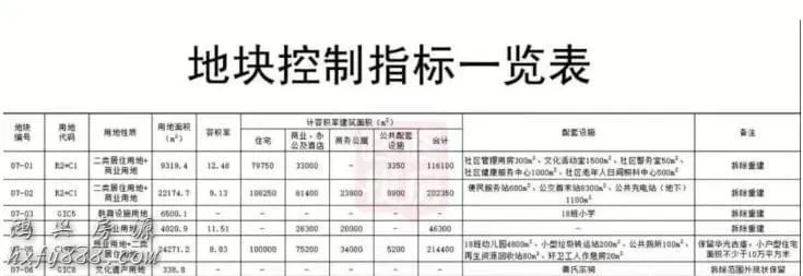 宝安中心回迁房-新安街道甲岸旧村更新项目 9 image 320 png