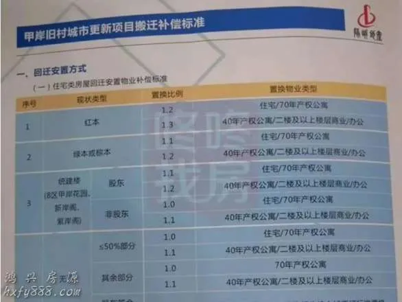 宝安中心回迁房-新安街道甲岸旧村更新项目 10 image 321 png