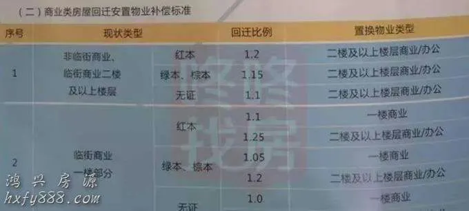 宝安中心回迁房-新安街道甲岸旧村更新项目 11 image 322 png