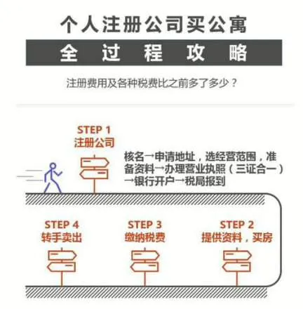 以公司名义买公寓,转手要比个人买的多多少?一起来看看 2 image 36 png