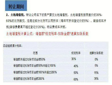 以公司名义买公寓,转手要比个人买的多多少?一起来看看 4 image 38 png