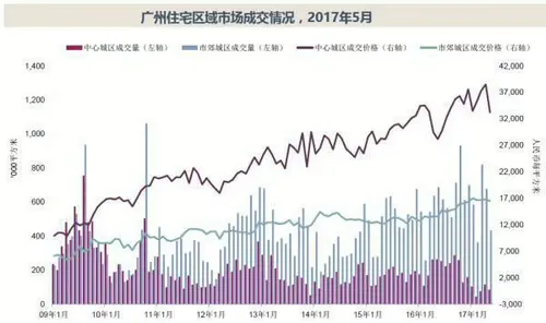 北上广深一线城市奋斗期年轻人买房要注意什么? 1 image 67 png